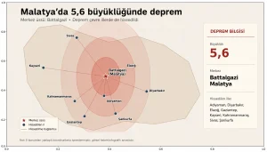 Malatya’da 5,6 büyüklüğünde deprem meydana geldi haber görseli Malatya’da 5,6 büyüklüğünde deprem meydana geldi haber görseli
